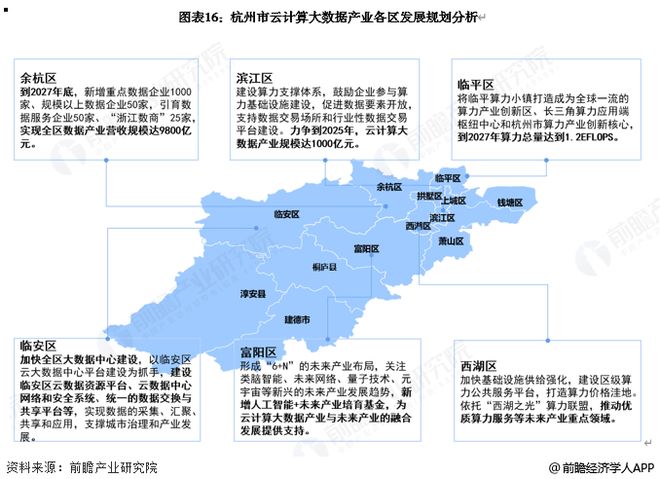 投资杭州一文看懂杭州市云计算大数据发展现状与投资机会前瞻（附云计算大数据产业现状、空间布局、机会分析等）(图13)