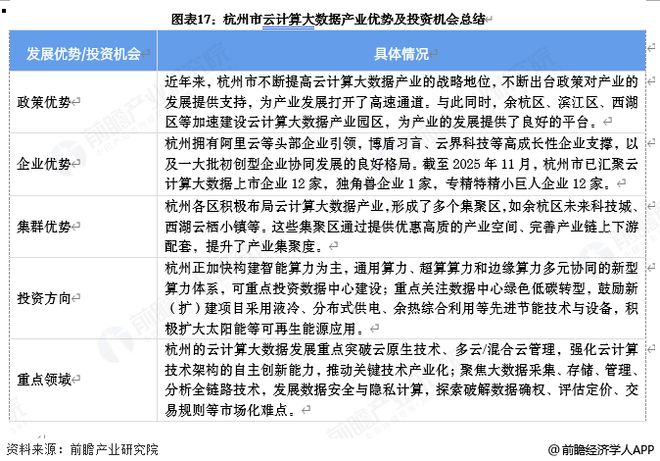 投资杭州一文看懂杭州市云计算大数据发展现状与投资机会前瞻（附云计算大数据产业现状、空间布局、机会分析等）(图14)