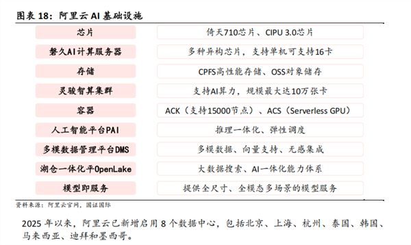 阿里巴巴在迈向超级人工智能(ASI)之路上的三大优势(图1)