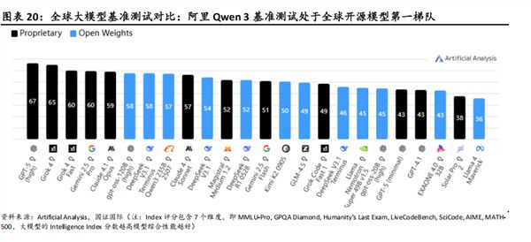 阿里巴巴在迈向超级人工智能(ASI)之路上的三大优势(图2)