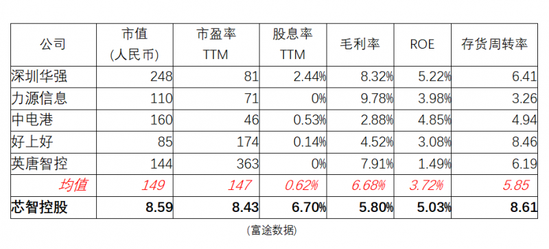 优化资金配置效率战略资源倾斜AI业务发展(图1)