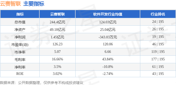 股票行情快报：云赛智联（600602）12月24日主力资金净卖出14328万元(图2)