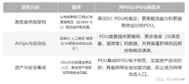 全球数据中心能源管理前沿:PDU与智能PDU的应用与趋势分析(图4)