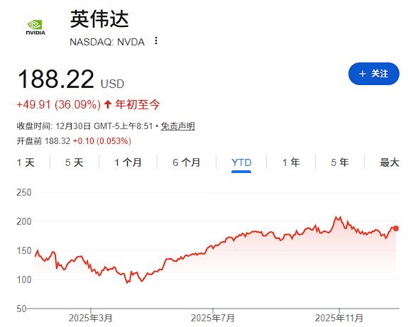 不是英伟达！2025年AI交易最大赢家是它(图2)