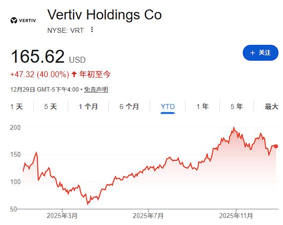 不是英伟达！2025年AI交易最大赢家是它(图8)