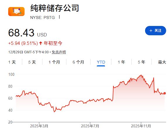 不是英伟达！2025年AI交易最大赢家是它(图4)
