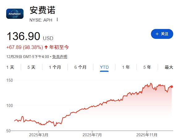 不是英伟达！2025年AI交易最大赢家是它(图6)