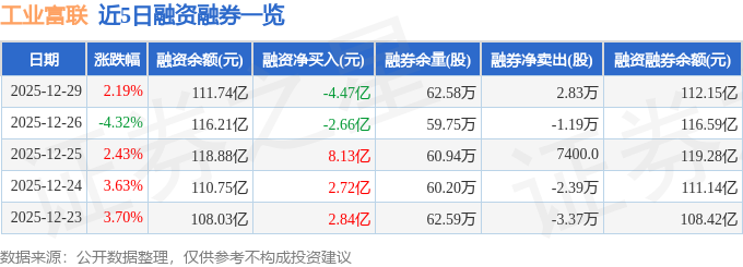 工业富联(601138)12月29日主力资金净买入568亿元(图2)