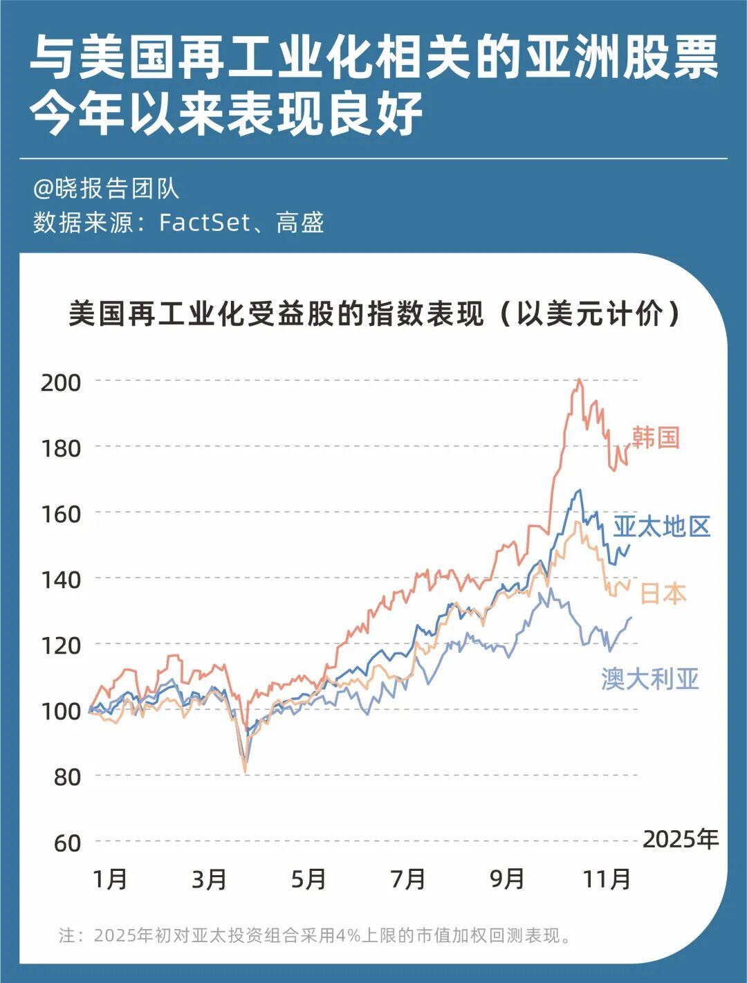 2026这四大领域的竞赛继续(图7)