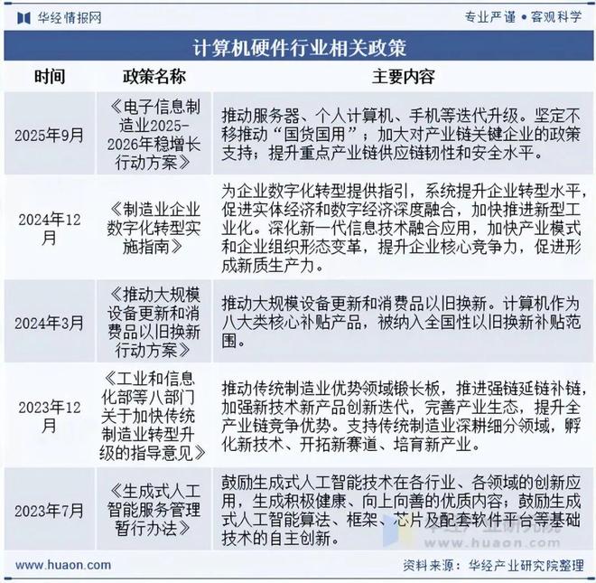 2025年中国计算机硬件行业发展现状及趋势分析计算机行业蓬勃发展带动硬件产品需求持续增长「图」(图2)