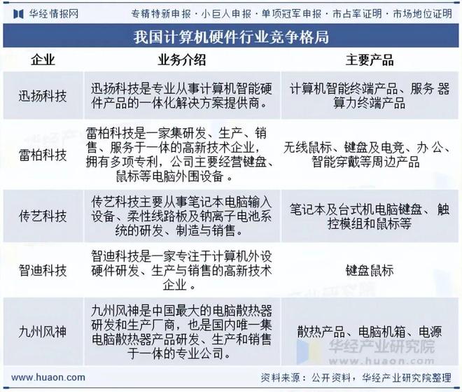2025年中国计算机硬件行业发展现状及趋势分析计算机行业蓬勃发展带动硬件产品需求持续增长「图」(图7)