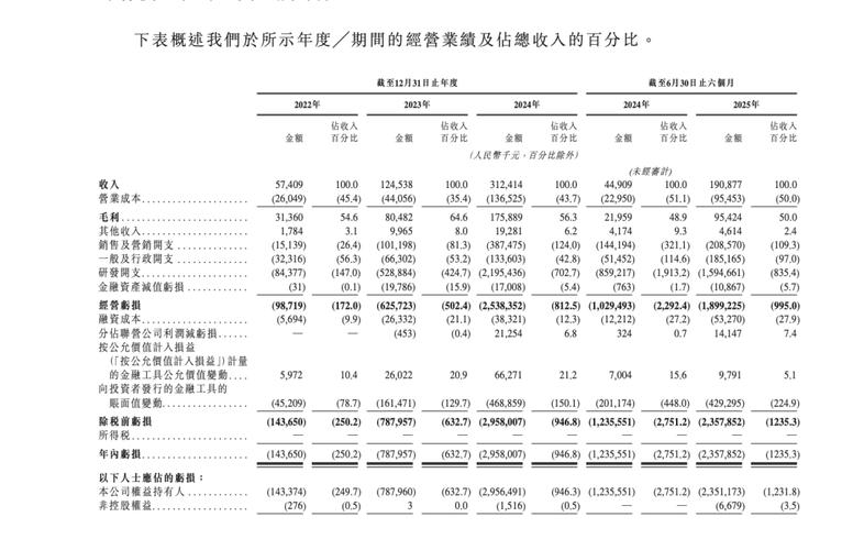 全球大模型第一股智谱开启上市冲刺明星资本云集(图3)