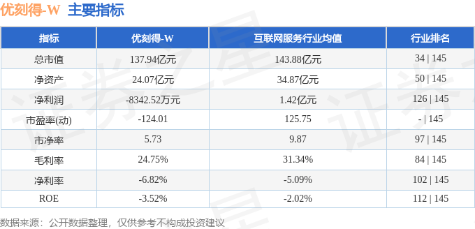 优刻得（688158）1月6日主力资金净卖出237亿元(图3)