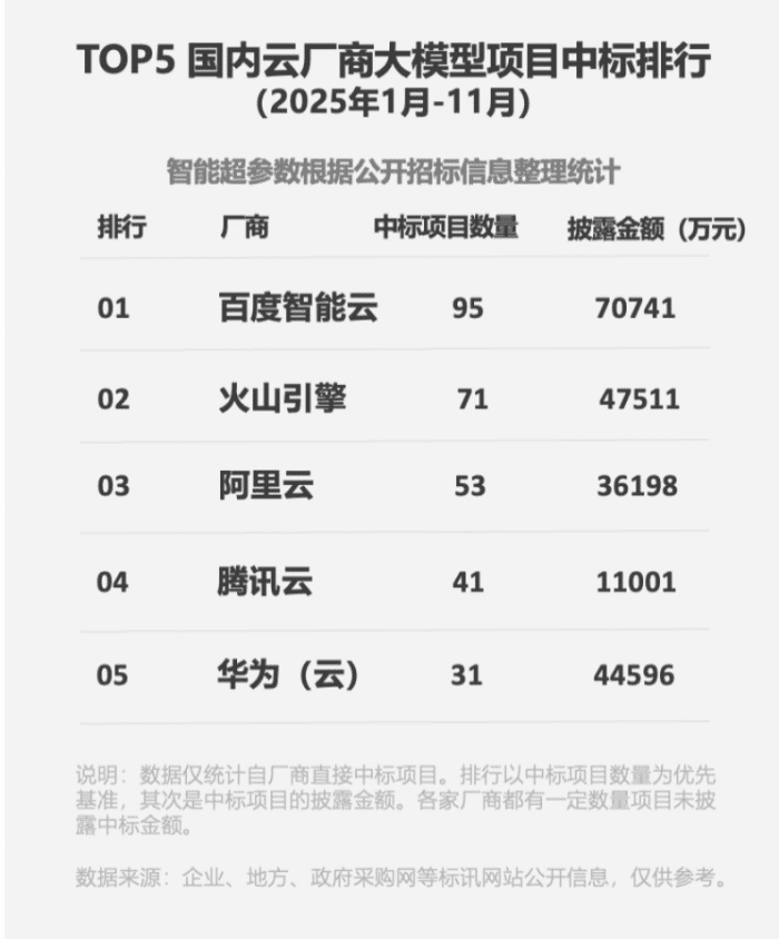 2026云市场战局升级AI和芯片一个都不能少(图4)