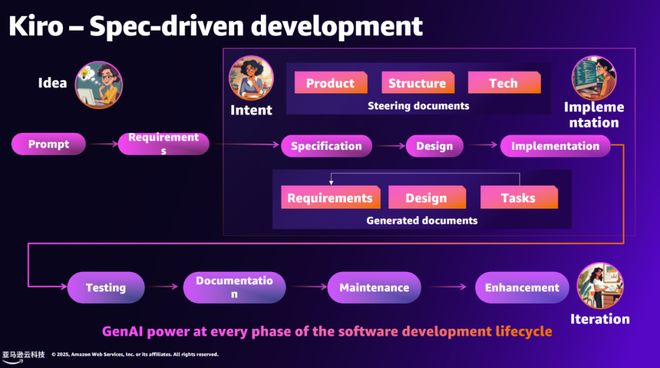 AI时代开发者不能再当i人了「云计算代言人」敬告(图8)
