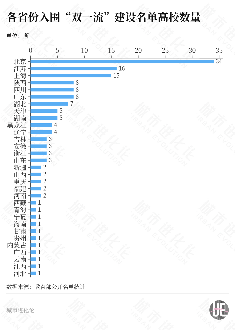 省委书记开年调研“10万亿预备役”急什么?(图2)