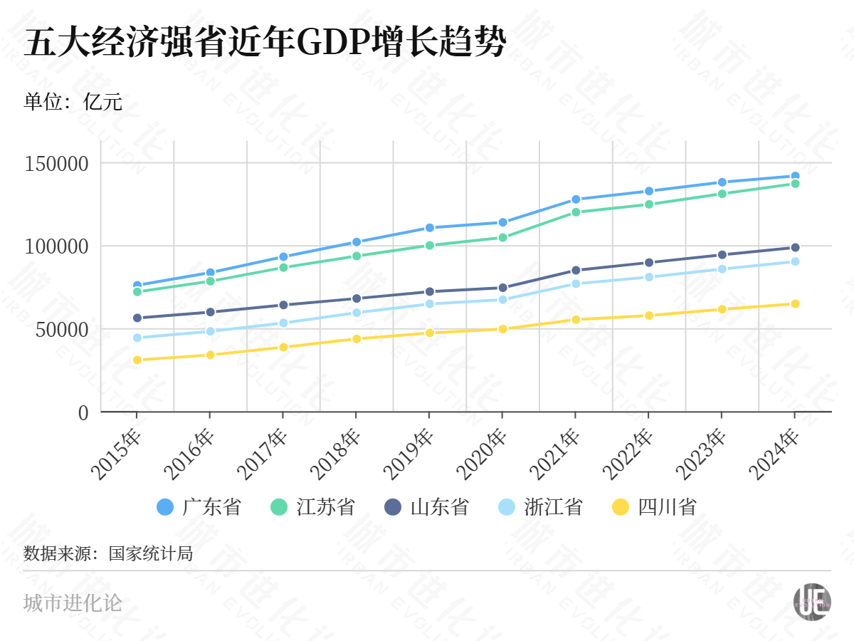 省委书记开年调研“10万亿预备役”急什么?(图6)
