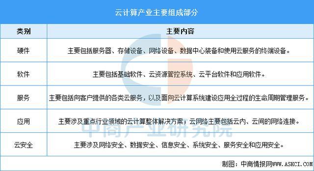 2026年中国云计算行业市场前景预测研究报告（简版）