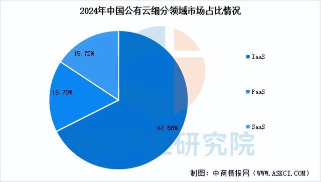 2026年中国云计算行业市场前景预测研究报告(简版)(图6)