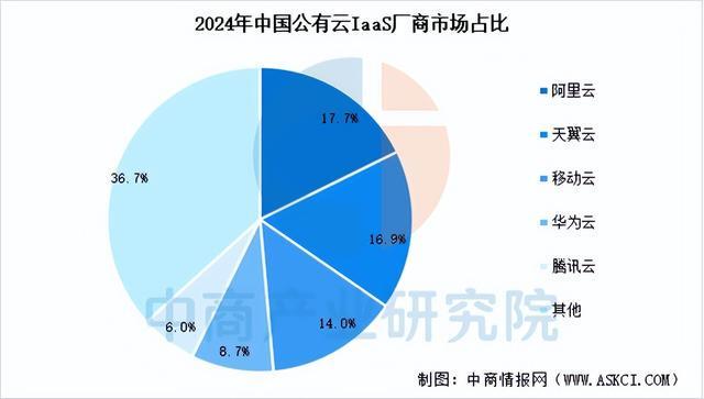 2026年中国云计算行业市场前景预测研究报告(简版)(图7)