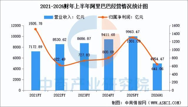 2026年中国云计算行业市场前景预测研究报告(简版)(图8)