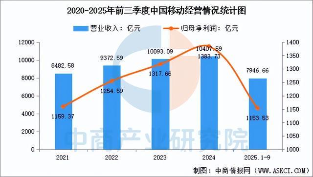 2026年中国云计算行业市场前景预测研究报告(简版)(图13)