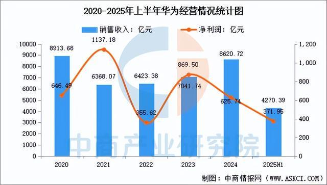 2026年中国云计算行业市场前景预测研究报告(简版)(图9)