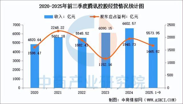 2026年中国云计算行业市场前景预测研究报告(简版)(图11)