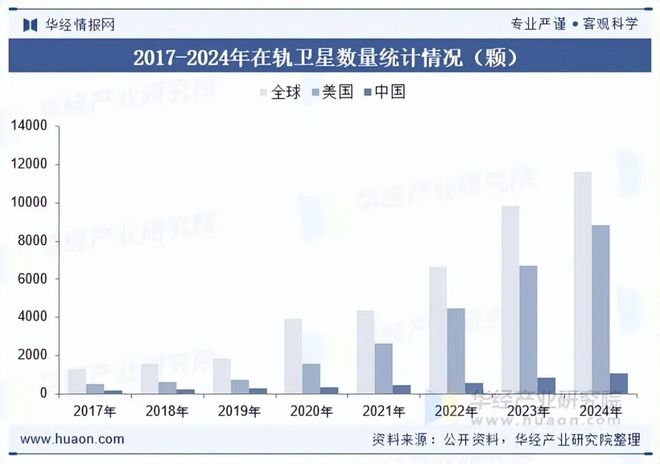 2025年中国卫星行业发展现状及趋势分析东方红续千帆启航坚定豪迈驶向星辰大海「图」(图5)