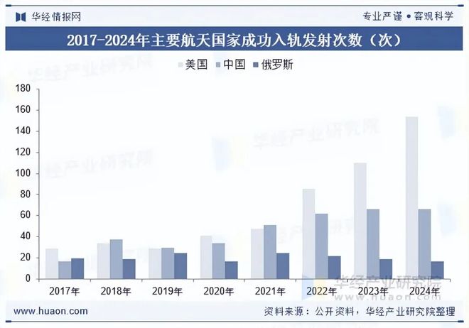 2025年中国卫星行业发展现状及趋势分析东方红续千帆启航坚定豪迈驶向星辰大海「图」(图4)