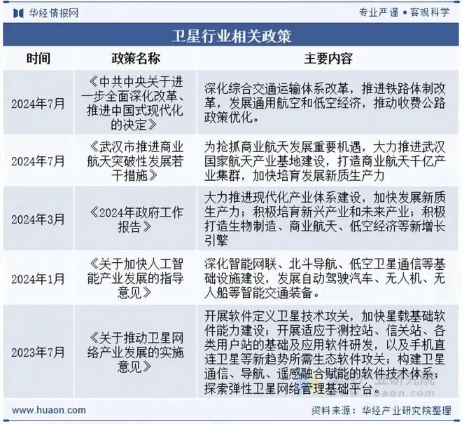 2025年中国卫星行业发展现状及趋势分析东方红续千帆启航坚定豪迈驶向星辰大海「图」(图2)