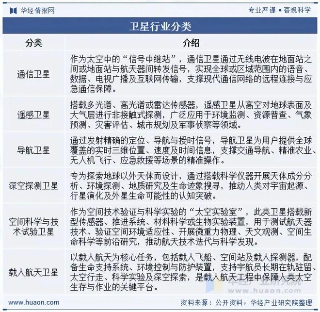 2025年中国卫星行业发展现状及趋势分析东方红续千帆启航坚定豪迈驶向星辰大海「图」