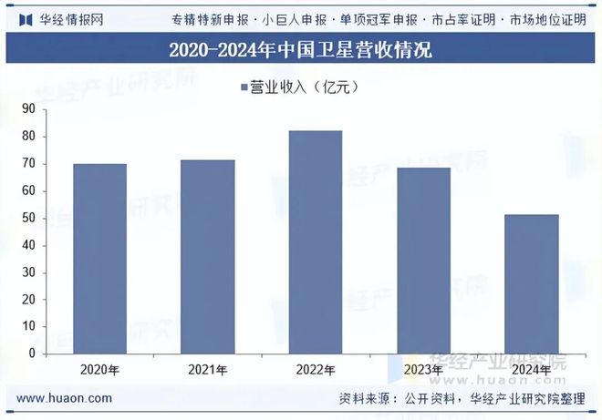 2025年中国卫星行业发展现状及趋势分析东方红续千帆启航坚定豪迈驶向星辰大海「图」(图9)