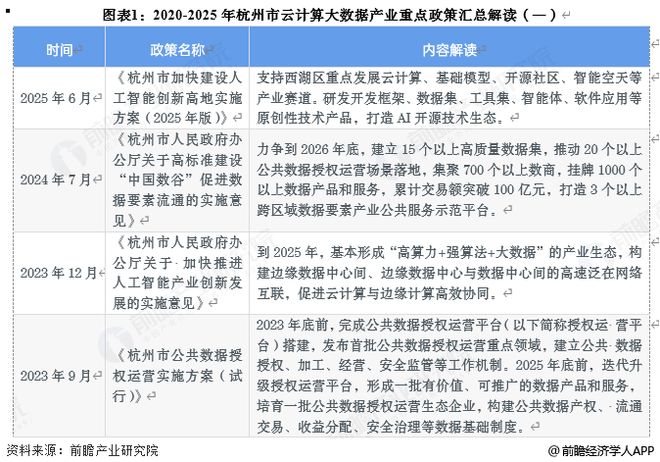 投资杭州一文看懂杭州市云计算大数据发展现状与投资机会前瞻（附云计算大数据产业现状、空间布局、机会分析等）