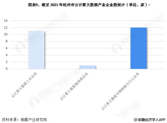 投资杭州一文看懂杭州市云计算大数据发展现状与投资机会前瞻（附云计算大数据产业现状、空间布局、机会分析等）(图9)