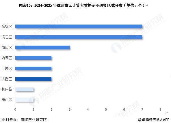 投资杭州一文看懂杭州市云计算大数据发展现状与投资机会前瞻（附云计算大数据产业现状、空间布局、机会分析等）(图12)