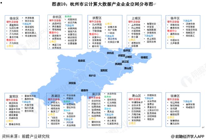 投资杭州一文看懂杭州市云计算大数据发展现状与投资机会前瞻（附云计算大数据产业现状、空间布局、机会分析等）(图10)