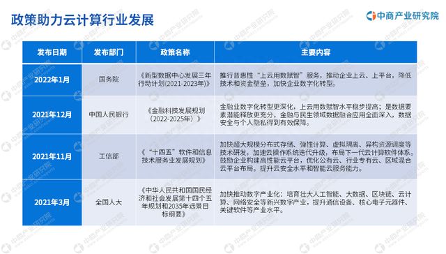 中商产业研究院：《2023年中国云计算行业市场前景及投资研究报告》发布(图3)