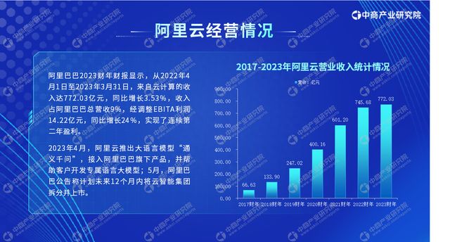 中商产业研究院：《2023年中国云计算行业市场前景及投资研究报告》发布(图8)