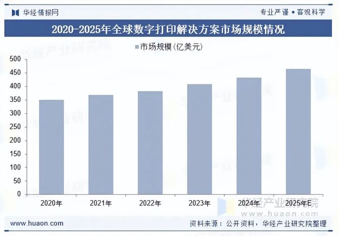 2025年全球及中国数字打印解决方案行业现状及展望可持续发展意识增强个性化需求增长「图」(图3)