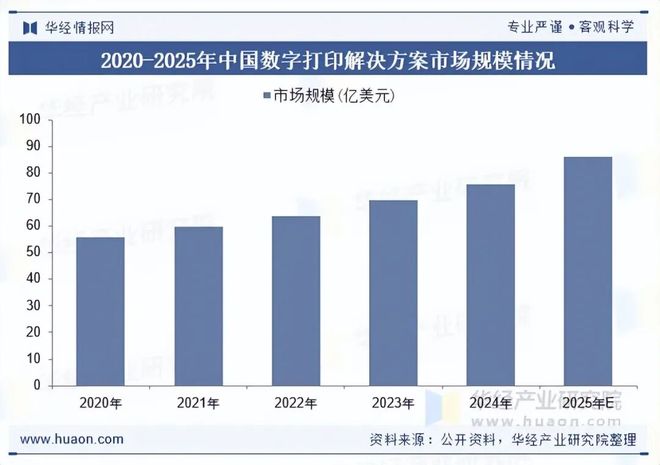 2025年全球及中国数字打印解决方案行业现状及展望可持续发展意识增强个性化需求增长「图」(图4)