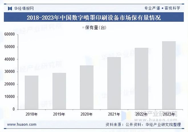 2025年全球及中国数字打印解决方案行业现状及展望可持续发展意识增强个性化需求增长「图」(图2)