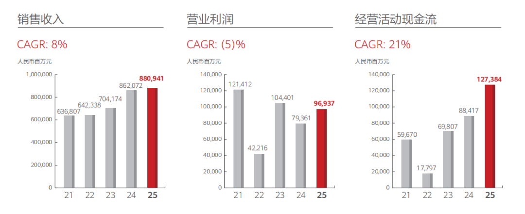 华为2025年报解读：在不确定的世界里努力走向胜利(图2)