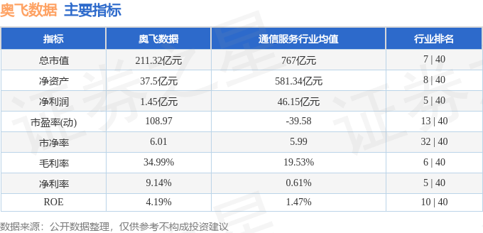 奥飞数据（300738）4月2日主力资金净卖出150亿元(图3)