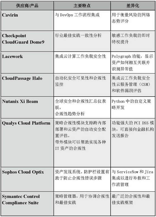 顶级云计算合规性软件工具(图1)