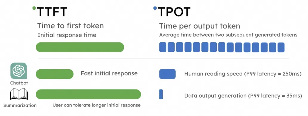 大模型推理性能翻倍秘籍：计算巢PD分离快速部署指南(图2)
