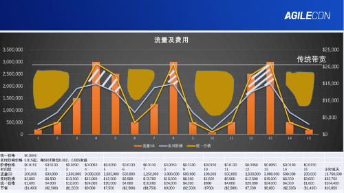 边缘计算已成CDN行业大势所趋敏捷云以独特优势赋能(图2)