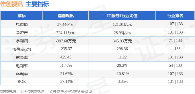 佳创视讯(300264)4月27日主力资金净买入184482万元(图2)