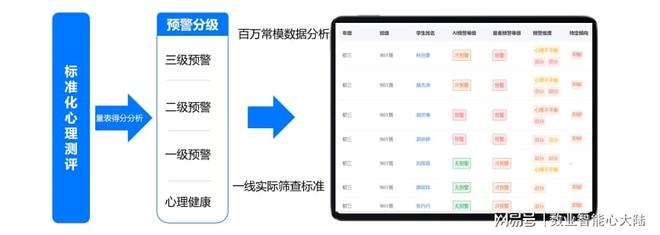 全链条心健康数智来赋能——心大陆SaaS平台(图3)