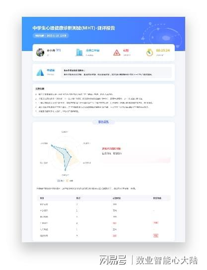 全链条心健康数智来赋能——心大陆SaaS平台(图4)